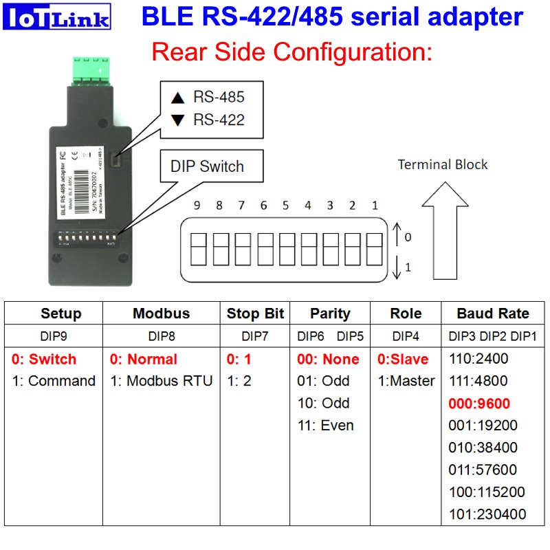 Rs485 modbus rtu схема подключения